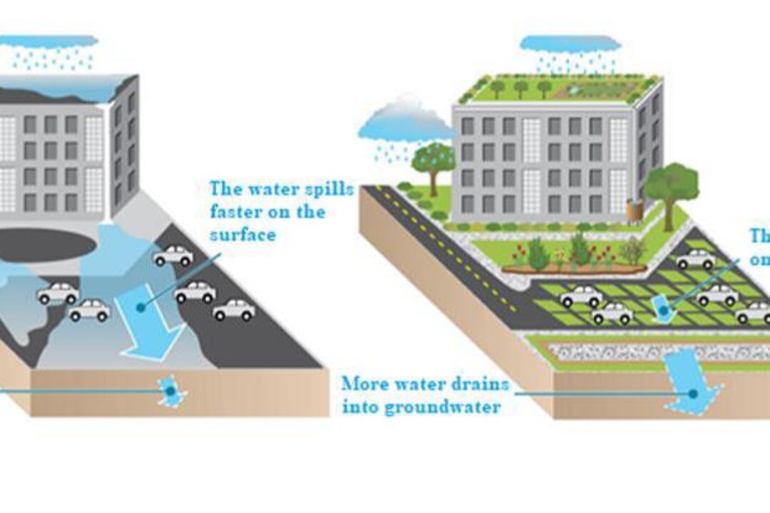 Water retention in urban areas in the Danube Region