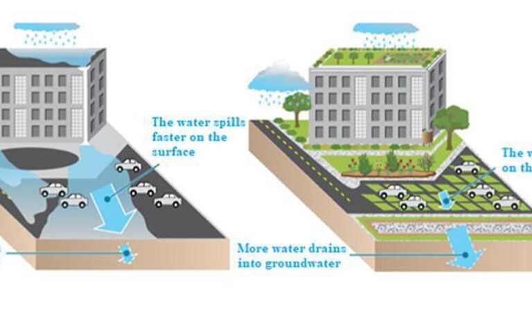 Water retention in urban areas in the Danube Region