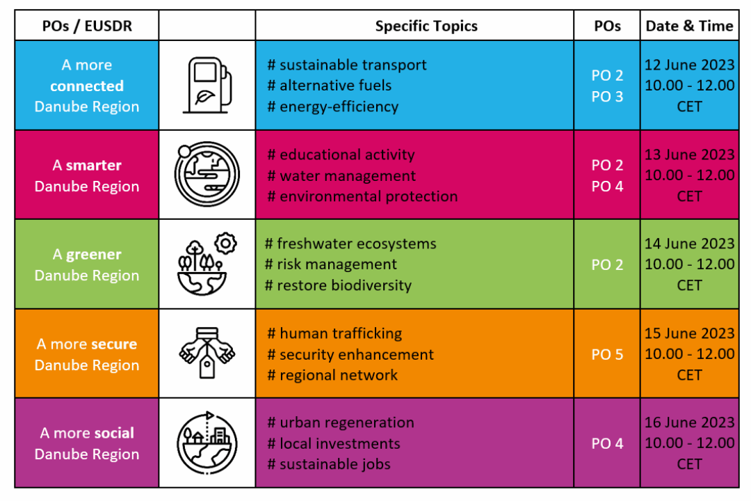 EUSDR EMBEDDING WEEK 2023